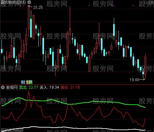 通达信仿制专抓涨停指标公式