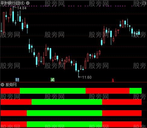 通达信四红买涨停指标公式