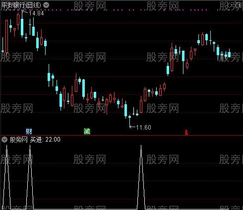 强弱分界之买进选股指标公式