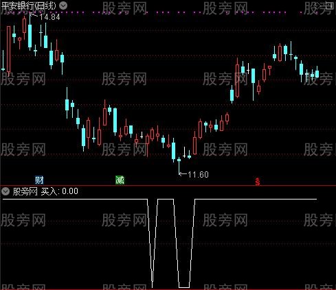 主力进场之买入选股指标公式