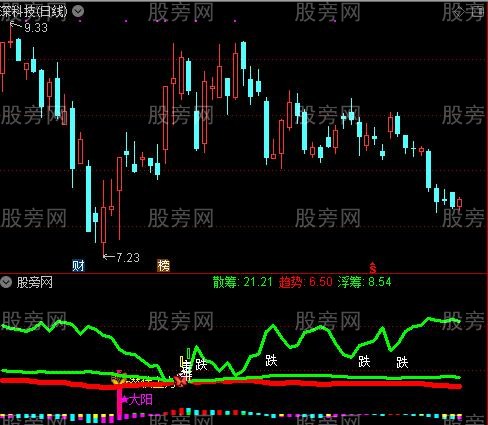 通达信红绿上下指标公式