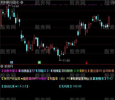 通达信基本面信息指标公式