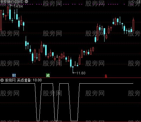 出手就赢之买点准备选股指标公式