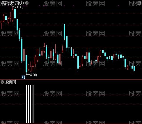 主力控盘量之开始控盘选股指标公式