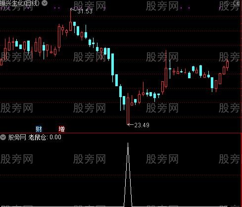 黑马必抓之老鼠仓选股指标公式