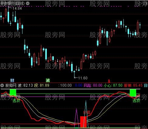 通达信散户亮剑指标公式