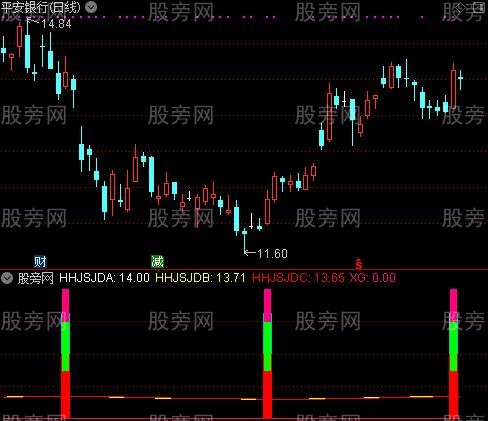 通达信强升启动指标公式