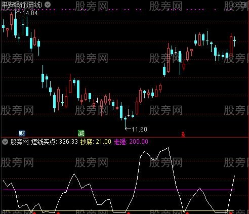 通达信雪豹出击指标公式