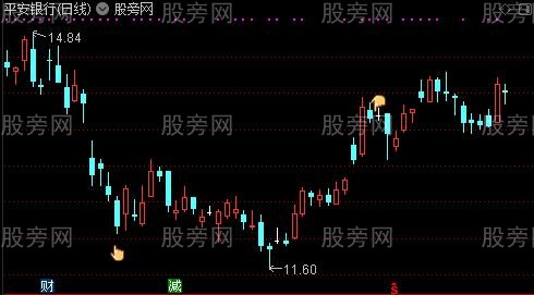 通达信江恩变盘点主图指标公式