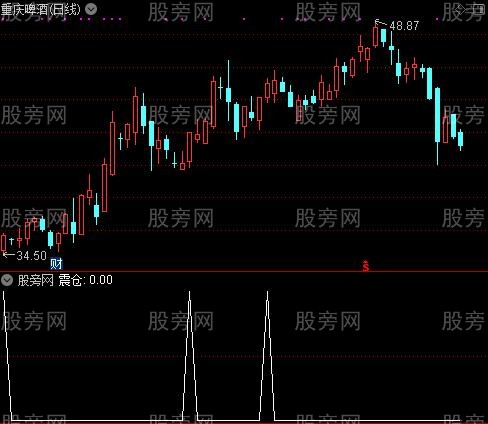 通达信震仓启动选股指标公式