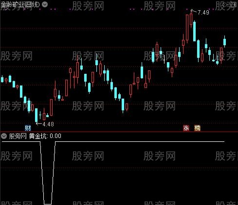 精确买之黄金坑选股指标公式