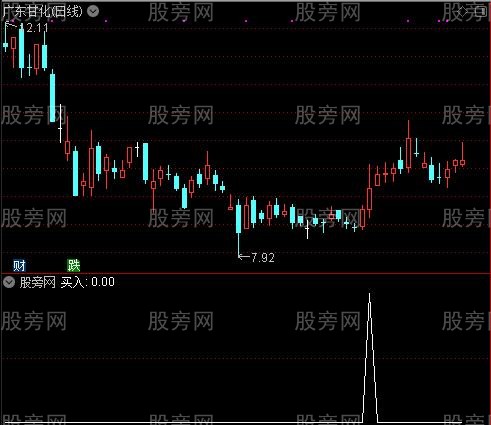 机构预测之买入选股指标公式