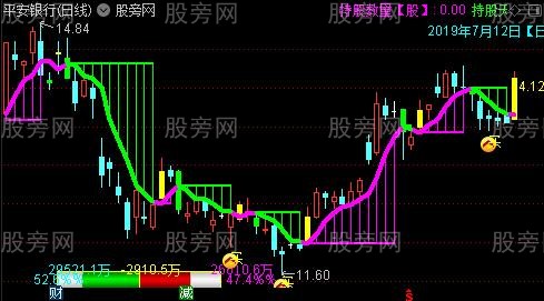 通达信明明白白主图指标公式