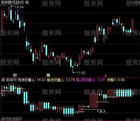 通达信原始人毁三观指标公式