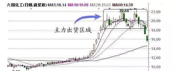 庄家出货的透彻讲解