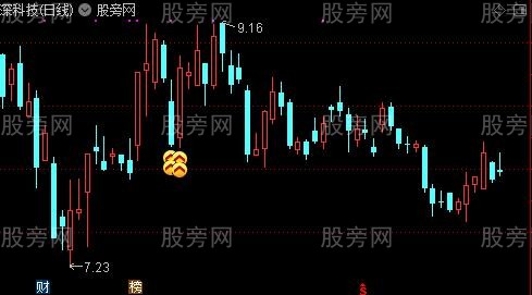 通达信降龙淘金主图指标公式