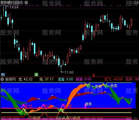 通达信龙凤追涨指标公式