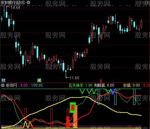 通达信笑看顶底指标公式