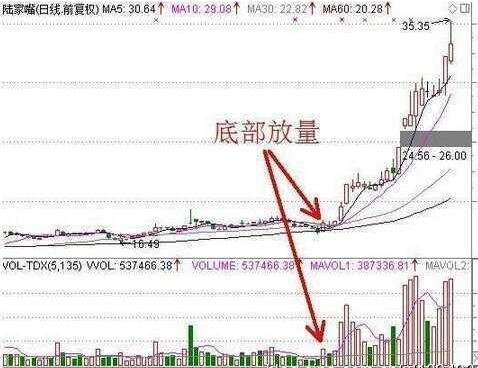 股票买进时机的准确把握 股票买进时机的准确把握