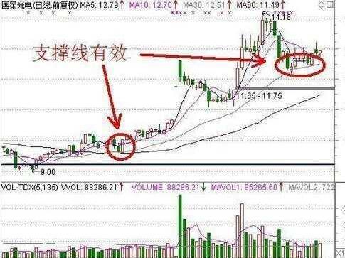 股票买进时机的准确把握 股票买进时机的准确把握