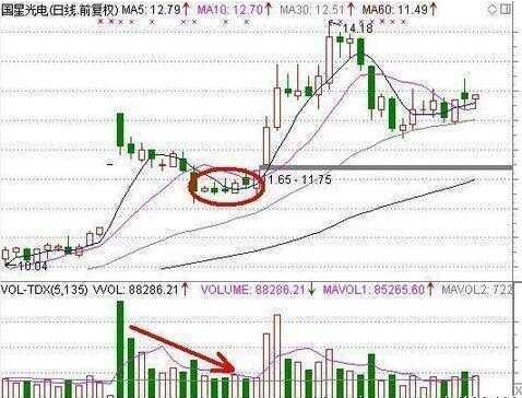 股票买进时机的准确把握 股票买进时机的准确把握