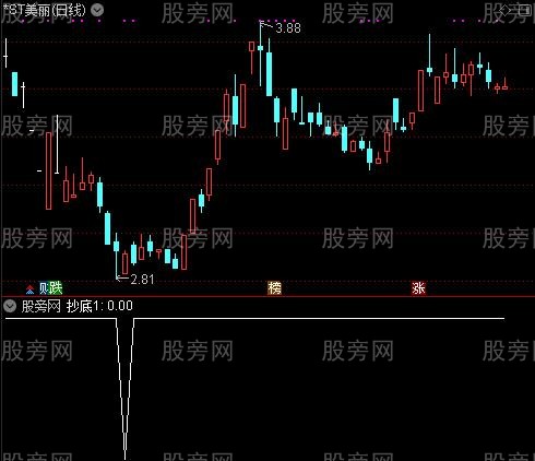 笑看顶底之抄底1选股指标公式