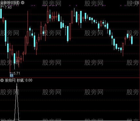 笑看顶底之抄底选股指标公式