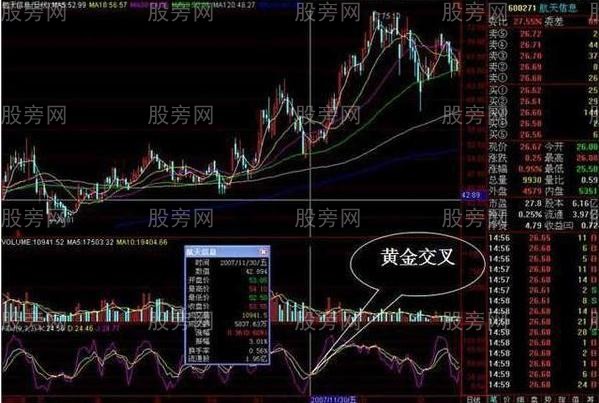 KDJ指标的几种交易信号