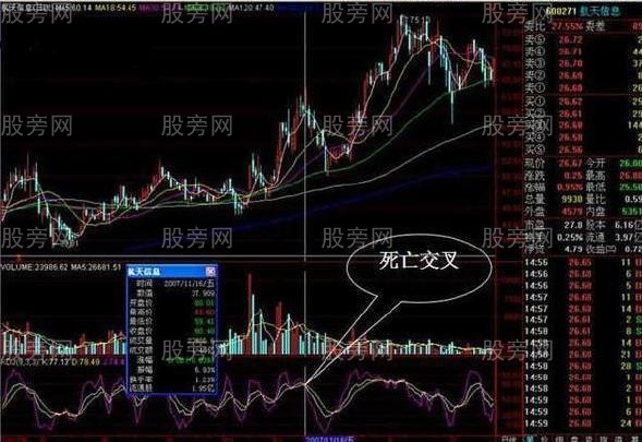 KDJ指标的几种交易信号