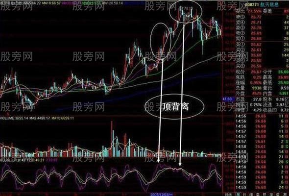 KDJ指标的几种交易信号