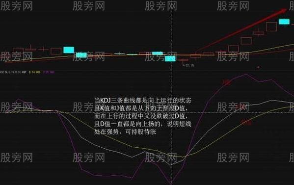 KDJ指标的几种交易信号