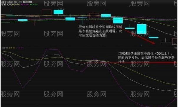 KDJ指标的几种交易信号