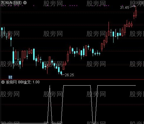 完美金叉之BBI金叉选股指标公式