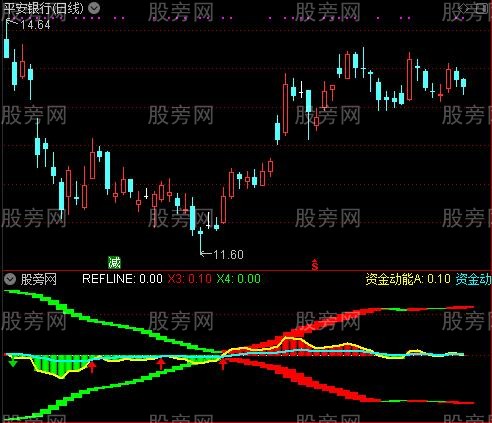 通达信资金量能指标公式