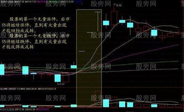 几种成交量选股的技巧