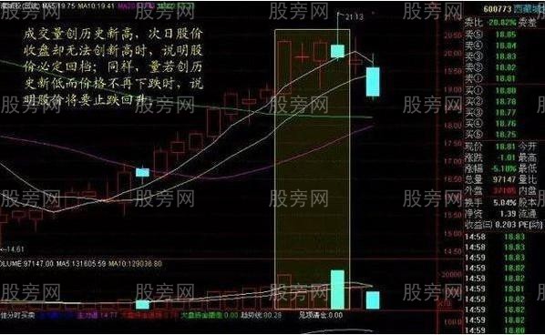 几种成交量选股的技巧