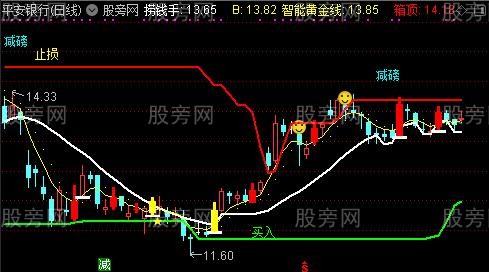 通达信看图买卖主图指标公式 通达信看图买卖主图指标公式