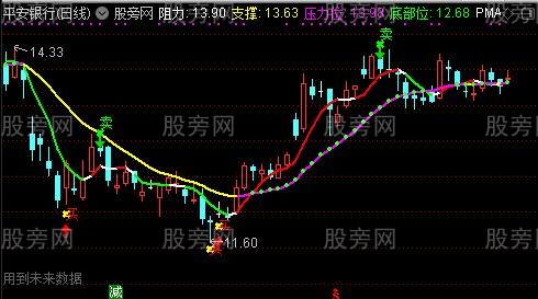 通达信战神主图指标公式 通达信战神主图指标公式
