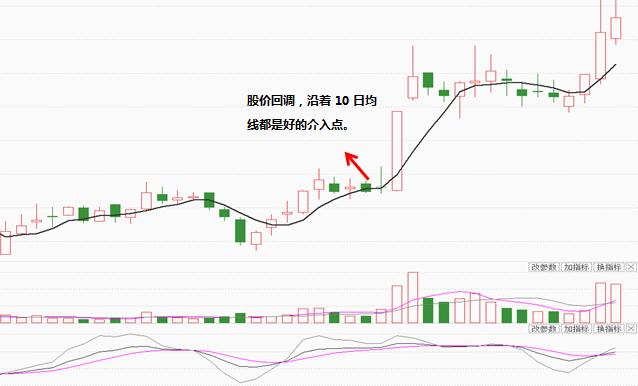 KDJ结合10日均线找到短线买卖点