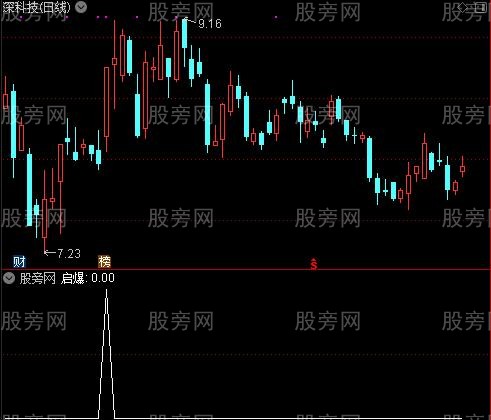 我不是股神之启爆选股指标公式