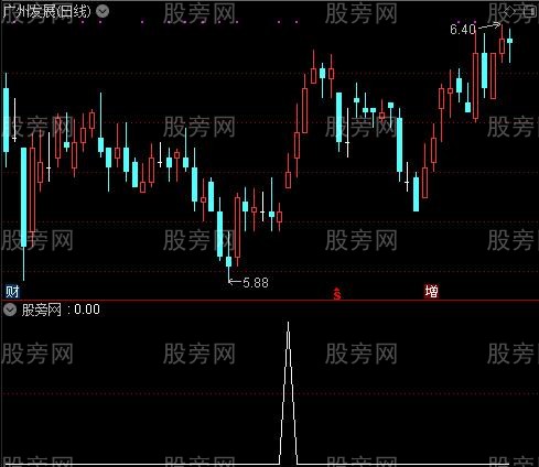 通达信底部跳空选股指标公式