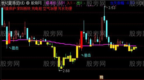 通达信筹码狙击主图指标公式