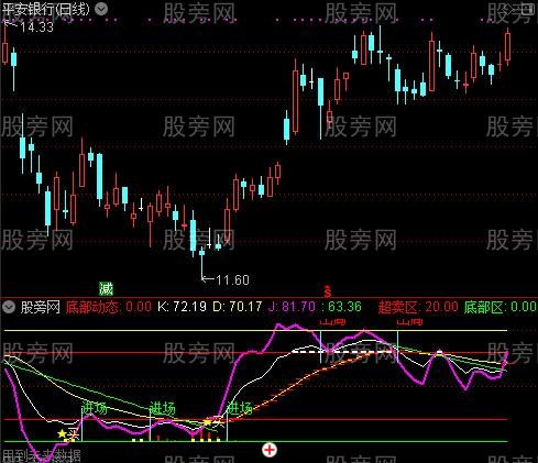 通达信战股海之KDJ指标公式