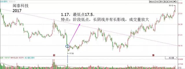 通过买卖关系理解成交量的变化