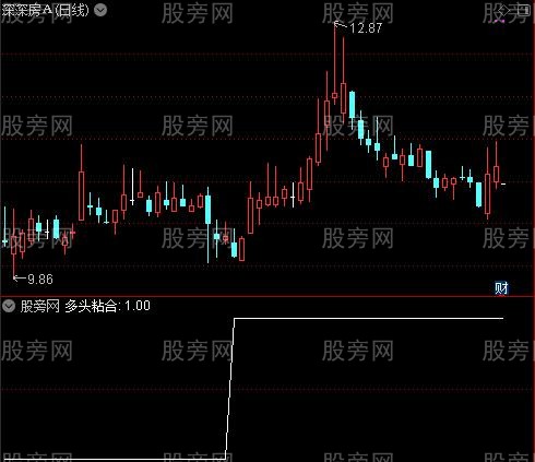 三浪主升之多头粘合选股指标公式