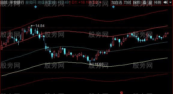 同花顺地爆天星主图指标公式