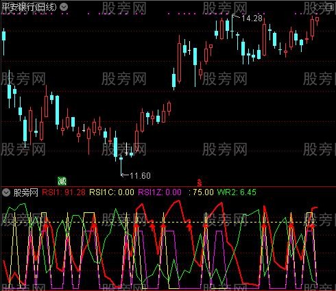 通达信涨停版力度指标公式