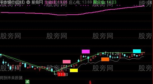 通达信叶公跟庄主图指标公式
