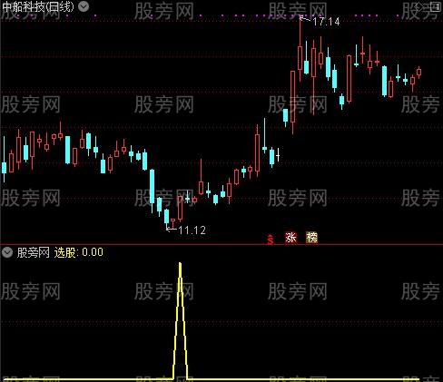 通达信幸福之家选股指标公式