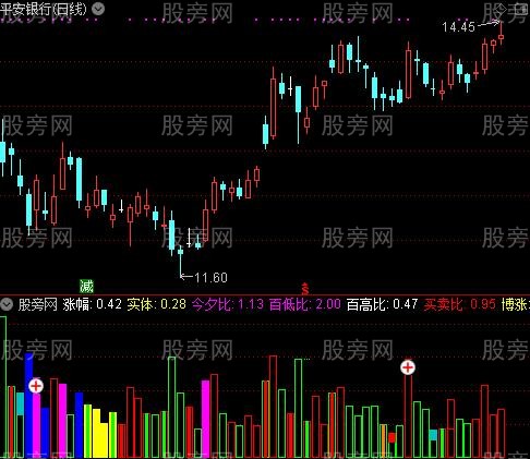 通达信博傻量柱选股指标公式